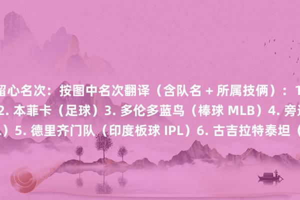 留心名次：按图中名次翻译（含队名 + 所属技俩）：1. 巴黎圣日耳曼（足球）2. 本菲卡（足球）3. 多伦多蓝鸟（棒球 MLB）4. 旁遮普国王（印度板球 IPL）5. 德里齐门队（印度板球 IPL）6. 古吉拉特泰坦（印度板球 IPL）7. 勒克瑙超等巨东谈主（印度板球 IPL）8. 俄克拉荷马城雷霆（NBA）9. 印第安纳步碾儿者（NBA）10.  西雅图水手（棒球 MLB）    体育集锦
